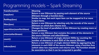 Transformation Meaning
map(func)
Return a new DStream by passing each element of the source
DStream through a function func.
flatMap(func)
Similar to map, but each input item can be mapped to 0 or more
output items.
filter(func)
Return a new DStream by selecting only the records of the source
DStream on which func returns true.
repartition(numPartitions)
Changes the level of parallelism in this DStream by creating more or
fewer partitions.
union(otherStream)
Return a new DStream that contains the union of the elements in
the source DStream and otherDStream.
count()
Return a new DStream of single-element RDDs by counting the
number of elements in each RDD of the source DStream.
reduce(func)
Return a new DStream of single-element RDDs by aggregating the
elements in each RDD of the source DStream using a function func
(which takes two arguments and returns one). The function should
be associative so that it can be computed in parallel.
 