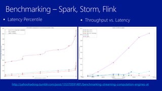 
http://yahoohadoop.tumblr.com/post/135370591481/benchmarking-streaming-computation-engines-at

 