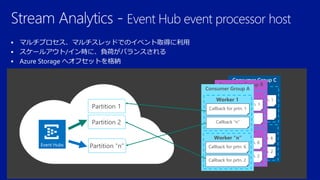


Partition 1
Partition 2
Partition “n”
Consumer Group C
Callback for prtn. 6
Callback for prtn. 2
Worker “n”
Callback for prtn. 1
Callback “n”
Worker 1
Consumer Group B
Callback for prtn. 6
Callback for prtn. 2
Worker “n”
Callback for prtn. 1
Callback “n”
Worker 1
Consumer Group A
Worker “n”
Callback for prtn. 6
Callback for prtn. 2
Callback for prtn. 1
Callback “n”
Worker 1
 