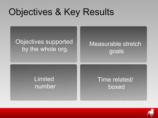 Objectives & Key Results Objectives supported by the whole org. Measurable stretch goals Limited number Time related/ boxed 