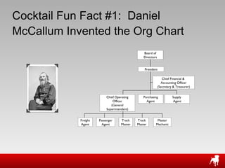 Cocktail Fun Fact #1:  Daniel McCallum Invented the Org Chart Board of Directors President Chief Financial &  Accounting Officer (Secretary & Treasurer) Chief Operating Officer (General Superintendent) Purchasing Agent Supply  Agent Freight Agent Passenger Agent Track Master Track Master Master Mechanic 