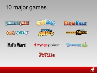 10 major games 