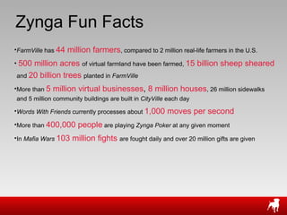 Zynga Fun Facts FarmVille  has  44 million farmers , compared to 2 million real-life farmers in the U.S.  500   million acres  of virtual farmland have been farmed,  15 billion sheep sheared   and  20 billion trees  planted in  FarmVille  More than  5 million virtual businesses ,  8 million houses , 26 million sidewalks and 5 million community buildings are built in  CityVille  each day Words With Friends  currently processes about  1,000 moves per second  More than   400,000 people   are playing  Zynga Poker  at any given moment  In  Mafia Wars  103 million fights  are fought daily and over 20 million gifts are given 