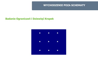 WYCHODZENIE POZA SCHEMATY




Badanie Ograniczeń i Dziewięć Kropek
 