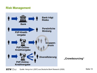 Risk Management Quelle: Heng et al. (2007) aus Deutsche Bank Research (2006) „ Crowdsourcing“ 
