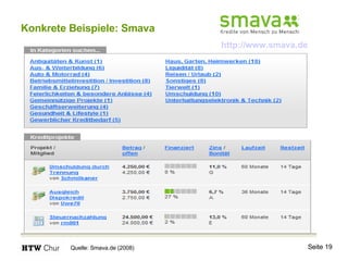 Konkrete Beispiele: Smava http://www.smava.de   Quelle:  Smava.de (2008) 