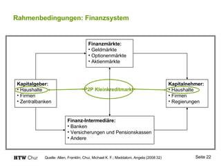 Rahmenbedingungen: Finanzsystem Quelle:  Allen, Franklin; Chui, Michael K. F.; Maddaloni, Angela (2008:32) Kapitalgeber: Haushalte Firmen Zentralbanken Kapitalnehmer: Haushalte Firmen Regierungen Finanzmärkte: Geldmärkte Optionenmärkte Aktienmärkte Finanz-Intermediäre: Banken Versicherungen und Pensionskassen Andere P2P Kleinkreditmarkt 