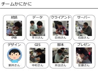 統括 データ クライアント サーバー
デザイン GIS 脚本 プレゼン
中村さん
⽇向さん ⽯⽥さん平川さん
新井さん
伊藤
井出さん 安藤さん
チームかにかに
 