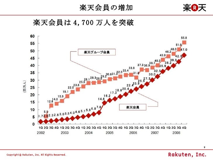 楽天インターネットスケーラブルコンピューティング 丸山先生レクチャーシリーズ10第3回 楽天