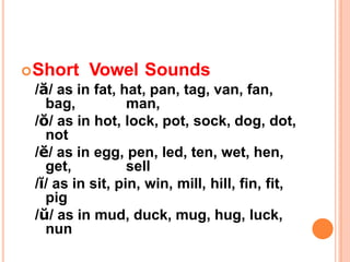 Short Vowel Sounds
/ă/ as in fat, hat, pan, tag, van, fan,
bag, man,
/ŏ/ as in hot, lock, pot, sock, dog, dot,
not
/ĕ/ as in egg, pen, led, ten, wet, hen,
get, sell
/ĭ/ as in sit, pin, win, mill, hill, fin, fit,
pig
/ŭ/ as in mud, duck, mug, hug, luck,
nun
 