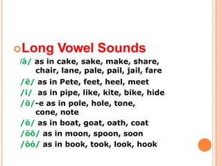 Long Vowel Sounds
/ā/ as in cake, sake, make, share,
chair, lane, pale, pail, jail, fare
/ē/ as in Pete, feet, heel, meet
/ī/ as in pipe, like, kite, bike, hide
/ō/-e as in pole, hole, tone,
cone, note
/ō/ as in boat, goat, oath, coat
/ōō/ as in moon, spoon, soon
/òó/ as in book, took, look, hook
 