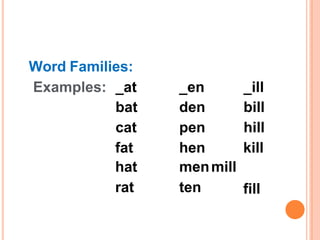 Word Families:
Examples: _at _en _ill
bat den bill
cat pen hill
fat
hat
rat
hen
menmill
ten
kill
fill
 