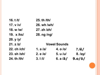 16. t /t/ 25. th /th/
17. v /v/ 26. wh /wh/
18. w /w/ 27. zh /zh/
19. x /ks/ 28. ng /ng/
20. y /y/
21. z /z/
22. ch /ch/
Vowel Sounds
1. a /a/ 4. o /o/ 7./ē/
23. sh /sh/ 2. e /e/ 5. u /u/ 8. /ay/
24. th /th/ 3. I /i/ 6. a /ā/ 9.o/ō/
 