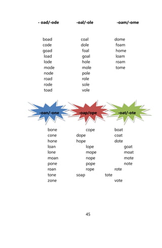 - oad/-ode -oal/-ole -oam/-ome
boad coal dome
code dole foam
goad foal home
load goal loam
lode hole roam
mode mole tome
node pole
road role
rode sole
toad vole
-oan/-one -oap/ope -oat/-ote
bone cope boat
cone dope coat
hone hope dote
loan lope goat
lone mope moat
moan nope mote
pone pope note
roan rope rote
tone soap tote
zone vote
45
 