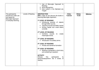 Marungko Approach To Reading Docx Marungko Approach To Reading Docx