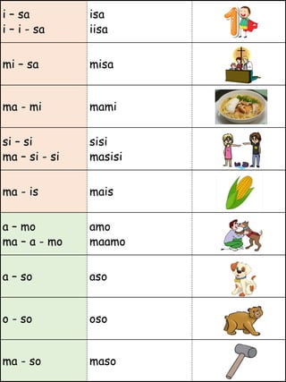 i – sa
i – i - sa
isa
iisa
mi – sa misa
ma - mi mami
si – si
ma – si - si
sisi
masisi
ma - is mais
a – mo
ma – a - mo
amo
maamo
a – so aso
o - so oso
ma - so maso
 
