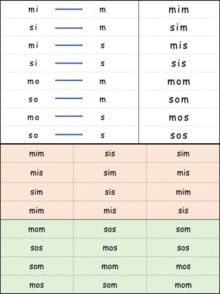 m i m mim
s i m sim
m i s mis
s i s sis
m o m mom
s o m som
m o s mos
s o s sos
mim sis sim
mis sim mis
sim sis mim
mim mis sis
mom sos som
sos mos sos
som mom mos
mos som mom
 