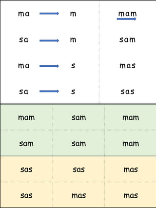 ma m mam
sa m sam
ma s mas
sa s sas
mam sam mam
sam sam mam
sas sas mas
sas mas mas
 