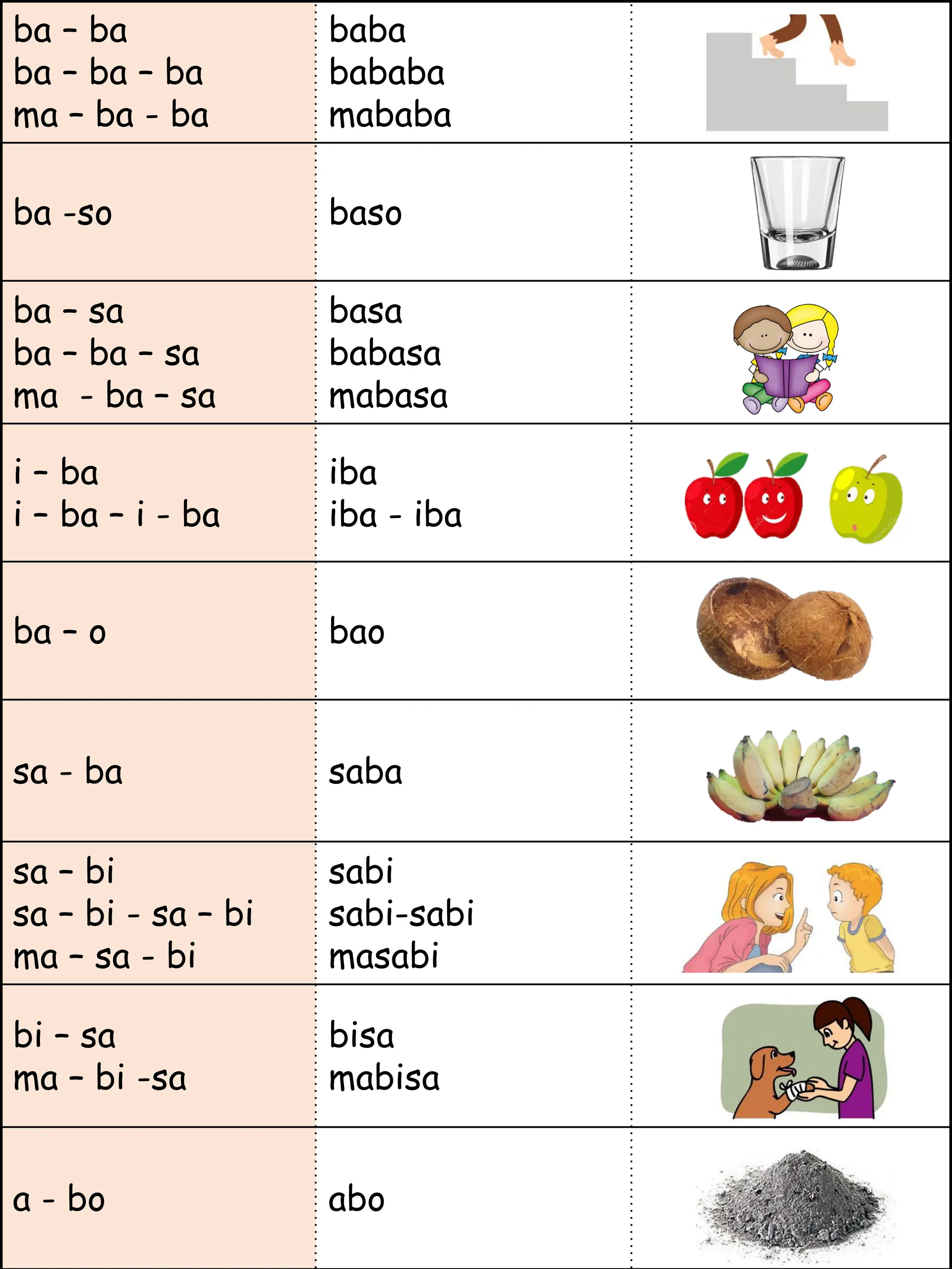ba – ba
ba – ba – ba
ma – ba - ba
baba
bababa
mababa
ba -so baso
ba – sa
ba – ba – sa
ma - ba – sa
basa
babasa
mabasa
i – ba
i – ba – i - ba
iba
iba - iba
ba – o bao
sa - ba saba
sa – bi
sa – bi - sa – bi
ma – sa - bi
sabi
sabi-sabi
masabi
bi – sa
ma – bi -sa
bisa
mabisa
a - bo abo
 