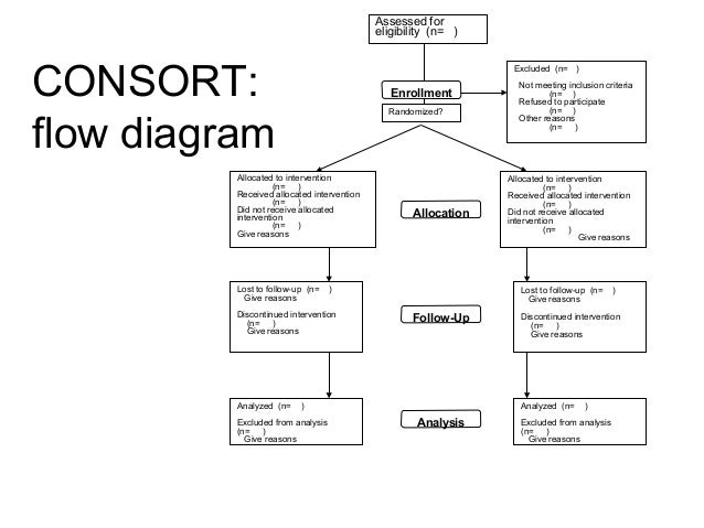 Flow Diagram Consort Images - How To Guide And Refrence