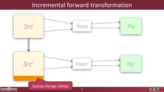 Incremental forward transformation
15
Src TrgTrace
Src’ Trg’Trace’
Source change (delta)
 