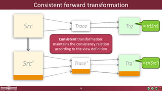 Consistent forward transformation
18
Src TrgTrace
Src’ Trg’Trace’
Consistent transformation:
maintains the consistency relation
according to the view definition
= tr(Src)
= tr(Src’)
 
