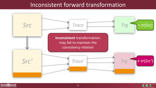 Inconsistent forward transformation
19
Src TrgTrace
Src’ Trg’Trace’
Inconsistent transformation:
may fail to maintain the
consistency relation
= tr(Src)
≠ tr(Src’)
 