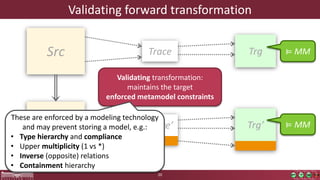 Validating forward transformation
20
Src TrgTrace
Src’ Trg’Trace’
Validating transformation:
maintains the target
enforced metamodel constraints
⊨ MM
⊨ MM
These are enforced by a modeling technology
and may prevent storing a model, e.g.:
• Type hierarchy and compliance
• Upper multiplicity (1 vs *)
• Inverse (opposite) relations
• Containment hierarchy
 