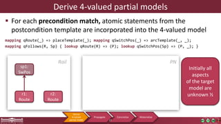 Derive 4-valued partial models
 For each precondition match, atomic statements from the
postcondition template are incorporated into the 4-valued model
mapping qRoute(_) => placeTemplate(_); mapping qSwitchPos(_) => arcTemplate(_, _);
mapping qFollows(R, Sp) { lookup qRoute(R) => (P); lookup qSwitchPos(Sp) => (P, _); }
sp1:
SwPos
r1:
Route
r2:
Route
Rail PN
Initially all
aspects
of the target
model are
unknown ½
Derive
4-valued
partial model
Propagate Concretize Materialize
27
 