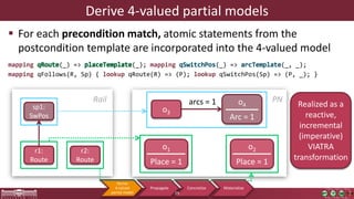 Derive 4-valued partial models
 For each precondition match, atomic statements from the
postcondition template are incorporated into the 4-valued model
mapping qRoute(_) => placeTemplate(_); mapping qSwitchPos(_) => arcTemplate(_, _);
mapping qFollows(R, Sp) { lookup qRoute(R) => (P); lookup qSwitchPos(Sp) => (P, _); }
sp1:
SwPos
r1:
Route
r2:
Route
Rail o4
Arc = 1
o1
Place = 1
o2
Place = 1
o3
arcs = 1 PN
Realized as a
reactive,
incremental
(imperative)
VIATRA
transformation
Derive
4-valued
partial model
Propagate Concretize Materialize
29
 
