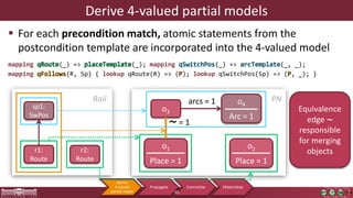 Derive 4-valued partial models
 For each precondition match, atomic statements from the
postcondition template are incorporated into the 4-valued model
mapping qRoute(_) => placeTemplate(_); mapping qSwitchPos(_) => arcTemplate(_, _);
mapping qFollows(R, Sp) { lookup qRoute(R) => (P); lookup qSwitchPos(Sp) => (P, _); }
sp1:
SwPos
r1:
Route
r2:
Route
Rail o4
Arc = 1
o1
Place = 1
o2
Place = 1
o3
arcs = 1
∼ = 1
PN
Equivalence
edge ∼
responsible
for merging
objects
Derive
4-valued
partial model
Propagate Concretize Materialize
30
 