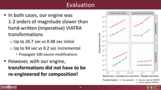 Evaluation
 In both cases, our engine was
1-2 orders of magnitude slower than
hand-written (imperative) VIATRA
transformations
o Up to 26.7 sec vs 0.48 sec initial
o Up to 94 sec vs 0.2 sec incremental
• Propagate 100 source modifications
 However, with our engine,
transformations did not have to be
re-engineered for composition!
35
 