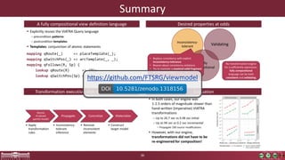 Summary
36
https://github.com/FTSRG/viewmodel
 