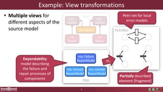 Example: View transformations
sp1:
SwPos
sp2:
SwPos
r1:
Route
r2:
Route
sw: Switch
Rail
6
ma: Failure
RepairModel
mb: Immed
RepairModel
mc: Immed
RepairModel
Dep
PetriNet
Partially described
element (fragment)
Petri net for local
error models
Dependability
model describing
the failure and
repair processes of
components
 Multiple views for
different aspects of the
source model
 