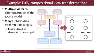 Example: Fully compositional view transformations
7
sp1:
SwPos
sp2:
SwPos
r1:
Route
r2:
Route
sw: Switch
ma: Failure
RepairModel
Rail
mb: Immed
RepairModel
mc: Immed
RepairModel
Dep
PetriNet
g
 Multiple views for
different aspects of the
source model
 Merge information
from multiple targets
o Glue g identifies
elements to be merged
 