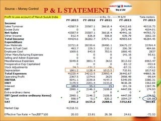 Source – Money Control

P & L STATEMENT

 