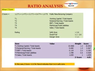 RATIO ANALYSIS

 