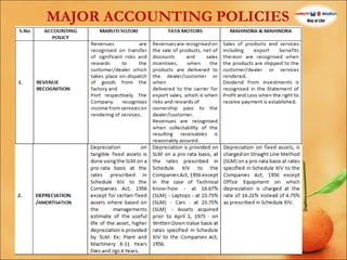 MAJOR ACCOUNTING POLICIES

 