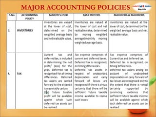 MAJOR ACCOUNTING POLICIES

 