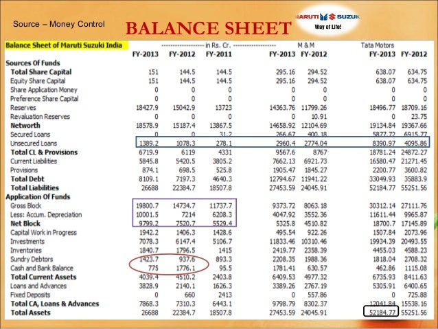 new balance sheet of any company
