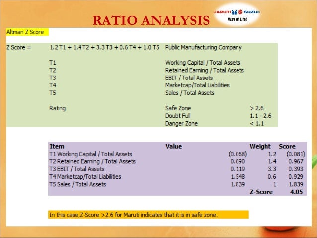 Maruti Suzuki India Ltd Financial Statement Analysis