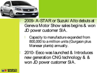 

2009- A-STAR or Suzuki Alto debuts at
Geneva Motor Show sales begins & won
JD power customer SIA.




Capacity to manufacture expanded from
800,000 to a million units (Gurgaon plus
Manesar plants) annually.

2010- Eeco was launched & Introduces
new generation CNG technology & &
won JD power customer SIA.

 