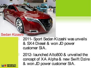 Sedan Kizashi


2011- Sport Sedan Kizashi was unveils
& SX4 Diesel & won JD power
customer SIA.



2012- launched Alto800 & unveiled the
concept of XA Alpha & new Swift Dzire
& won JD power customer SIA.

 