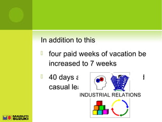 In addition to this


four paid weeks of vacation be
increased to 7 weeks



40 days allowance of sick and
casual leave

 