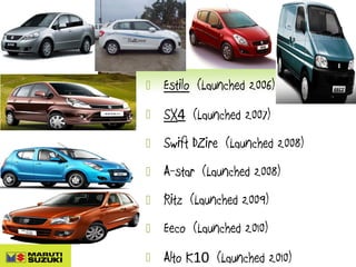 

Estilo (Launched 2006)



SX4 (Launched 2007)



Swift DZire (Launched 2008)



A-star (Launched 2008)



Ritz (Launched 2009)



Eeco (Launched 2010)



Alto K10 (Launched 2010)

 