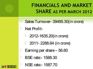 FINANCIALS AND MARKET
SHARE AS PER MARCH 2012


Sales Turnover- 39495.30(in crore)



Net Profit

2012-1635.20(in crore)



2011- 2288.64 (in crore)



Earning per share – 56.60



BSE rate:- 1588.30



NSE rate:- 1587.70

 