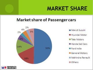 MARKET SHARE

 