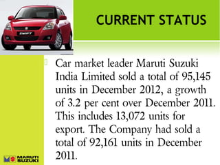 CURRENT STATUS


Car market leader Maruti Suzuki
India Limited sold a total of 95,145
units in December 2012, a growth
of 3.2 per cent over December 2011.
This includes 13,072 units for
export. The Company had sold a
total of 92,161 units in December
2011.

 