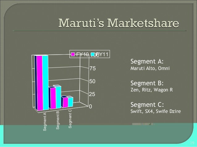 Marketing Strategy Of Maruti Suzuki Swift Marketing Strategy Of Maruti Suzuki Swift