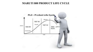 MARUTI 800 PRODUCT LIFE CYCLE
 